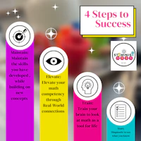 4 steps to success